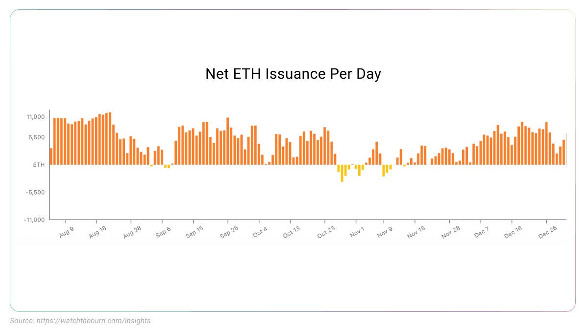 来源： Watch the Burn (https://watchtheburn.com/insights)