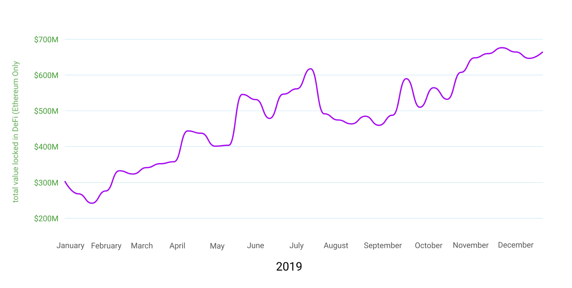 source: Concourse Open, DeFi Pulse