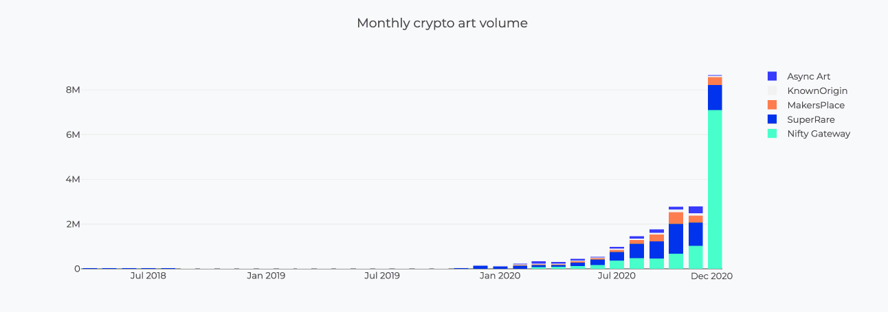 https://cryptoart.io/data