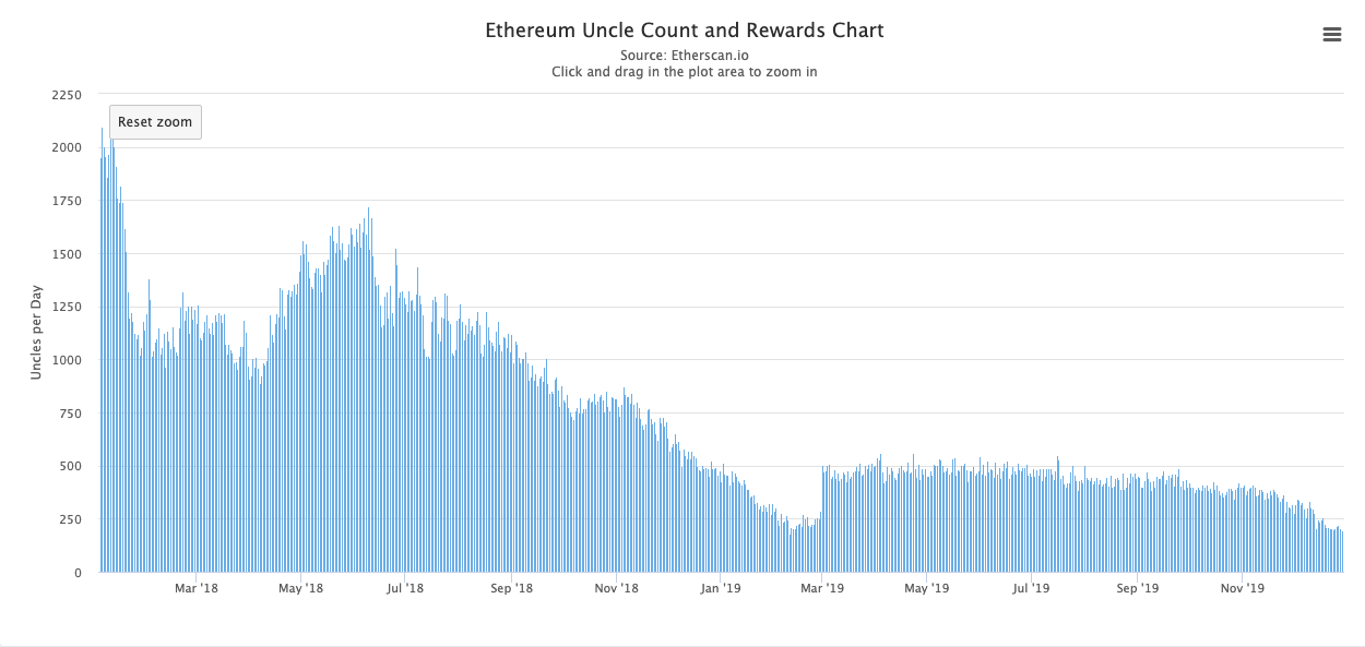 Source: Etherscan