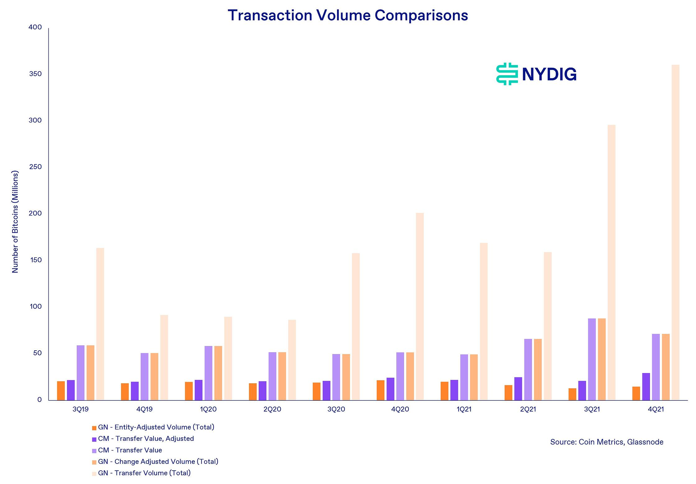 https://viewemail.nydig.com/the-complexities-of-measuring-transaction-volumes